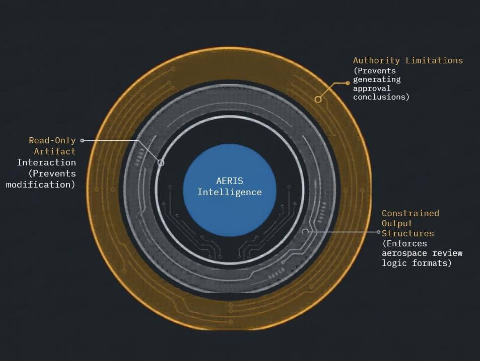 AERIS Engineering Intelligence Outcomes
