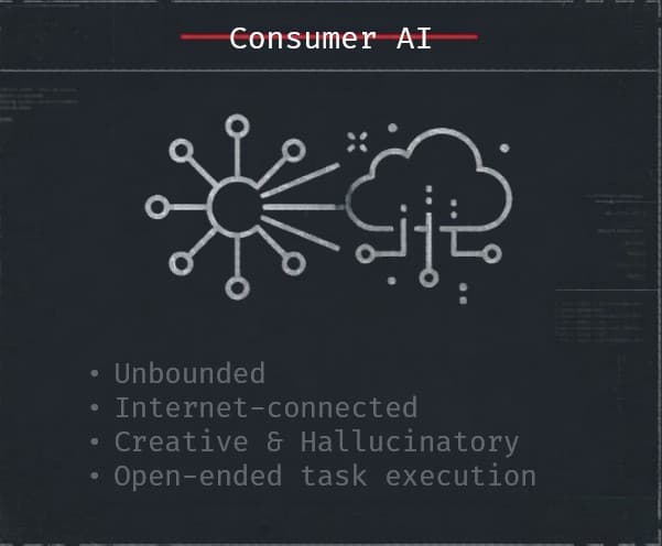 Consumer AI